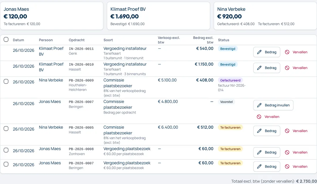 Aperçu Te factureren door partners : par intervention le partenaire, le type de rémunération, le montant hors TVA et le statut, avec des données fictives